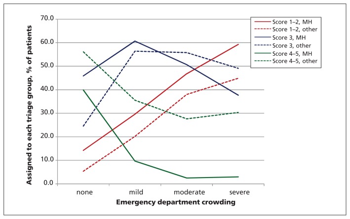 Figure 4: