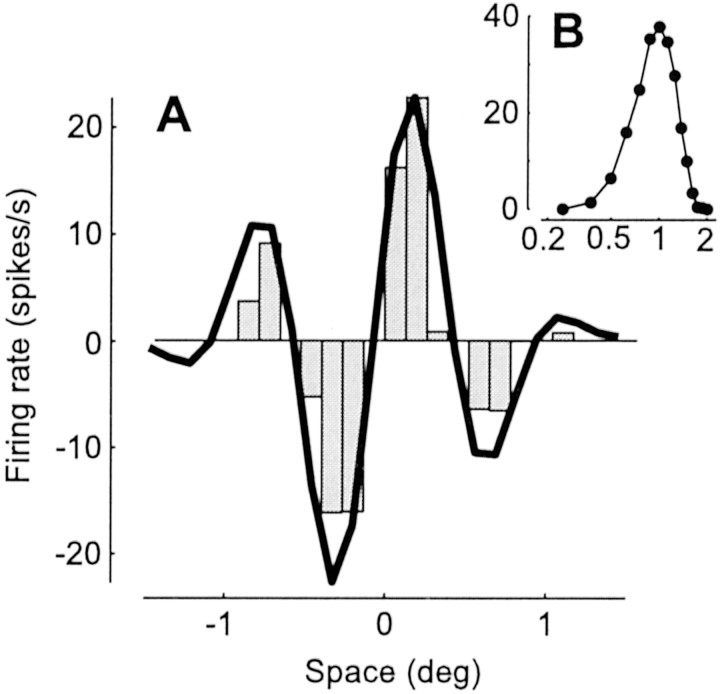 Fig. 10.