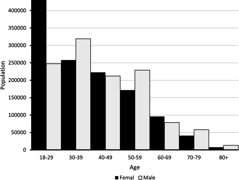 Fig. 1