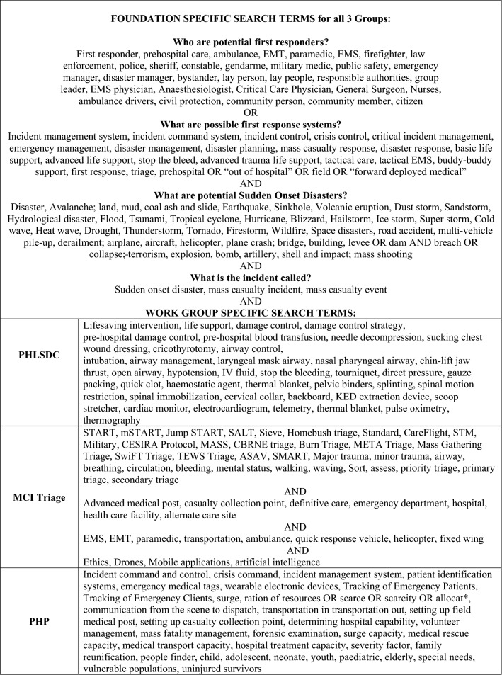 graphic file with name 68_2023_2266_Tab1_HTML.jpg