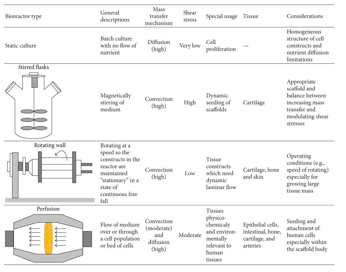 graphic file with name BMRI2013-762132.tab.001.jpg