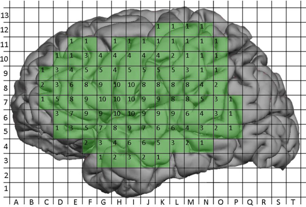 Figure 7