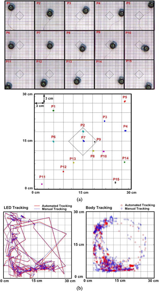 Fig. 7