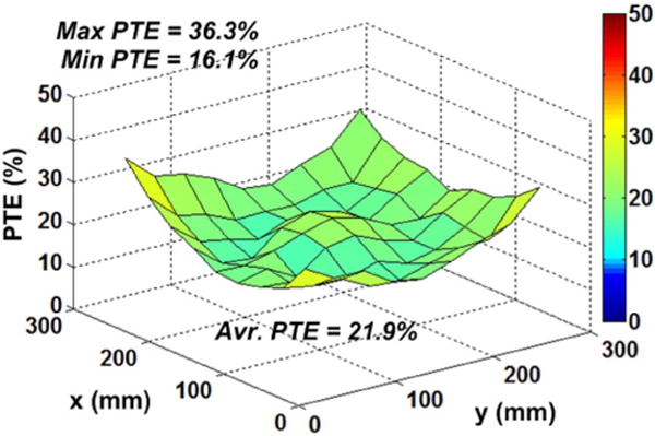 Fig. 11