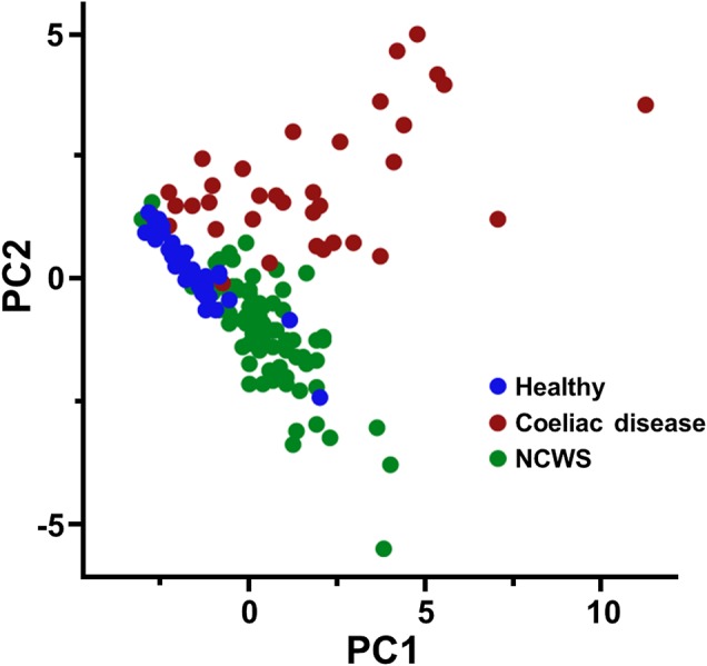 Figure 4