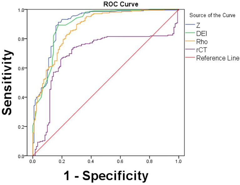 Figure 4