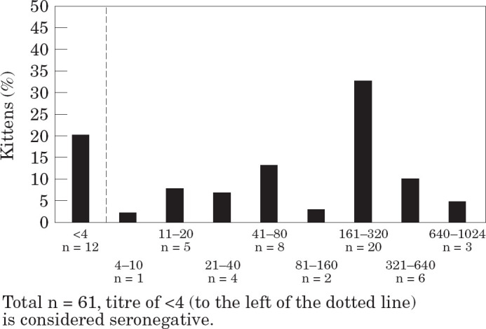 Fig 2.