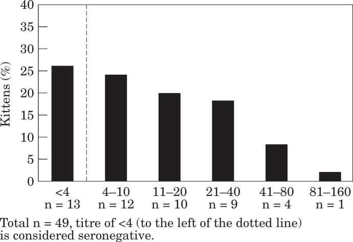 Fig 1.