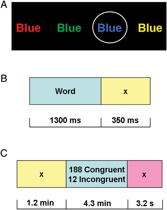 Figure 1.