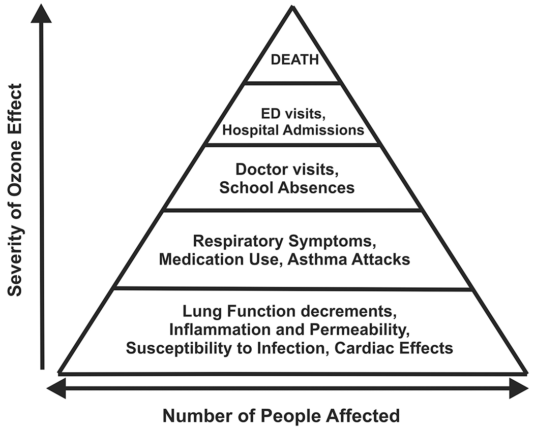 Figure 4-1: