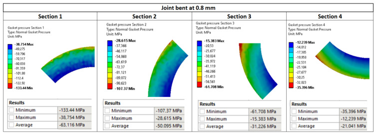 Figure 21