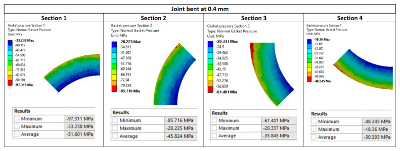 Figure 20