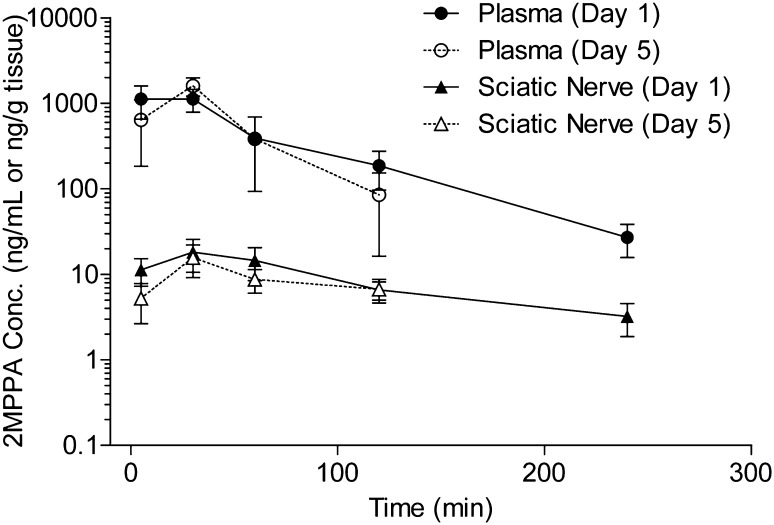 Fig. 4.