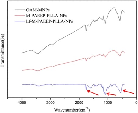 Fig. 3