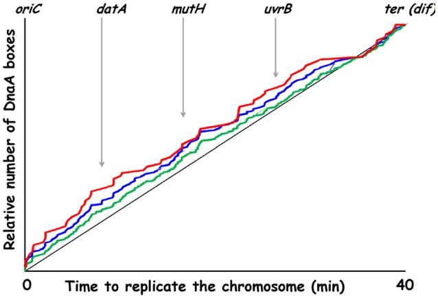 Figure 10