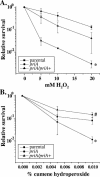 FIG. 5.