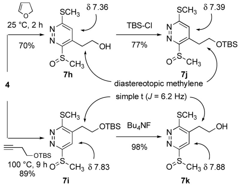 Scheme 2