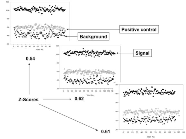 Figure 7