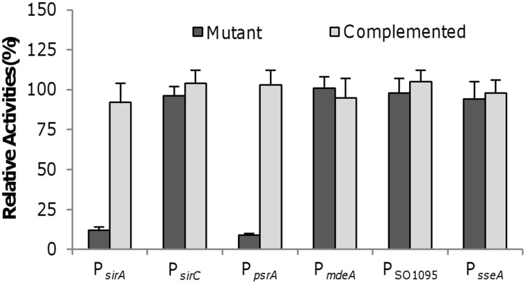 Figure 5