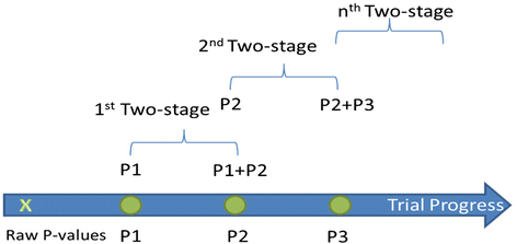 Fig. 2
