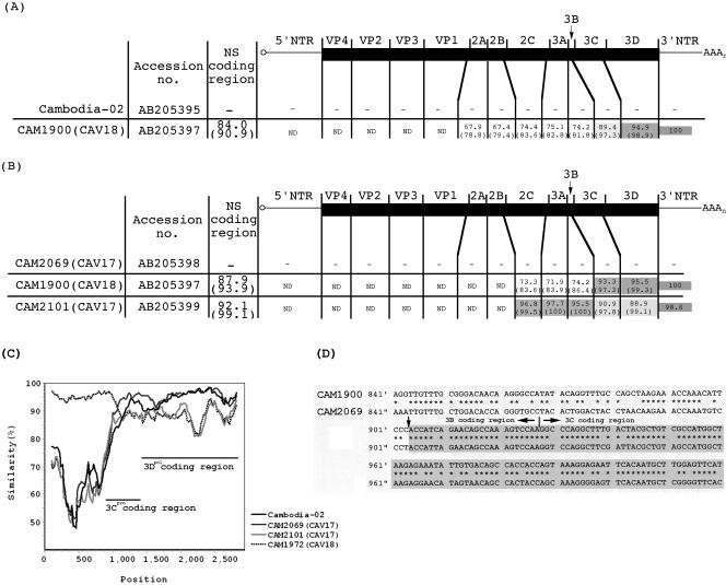 FIG. 3.