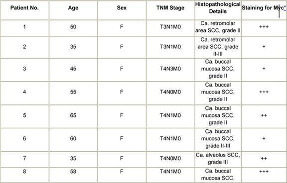 graphic file with name can-3-128t1a.jpg