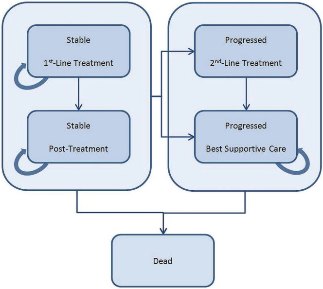 FIGURE 1