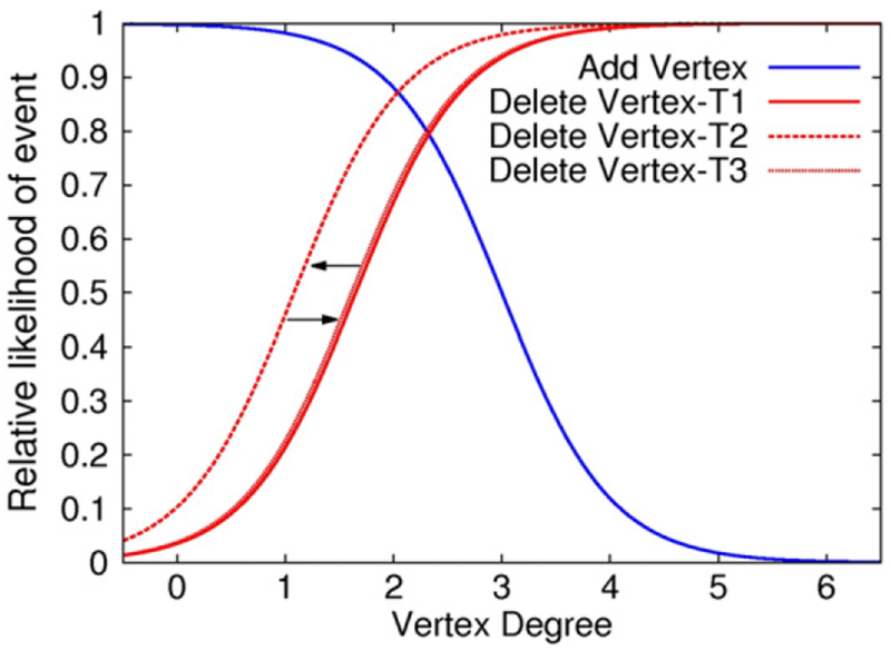 Figure 8.