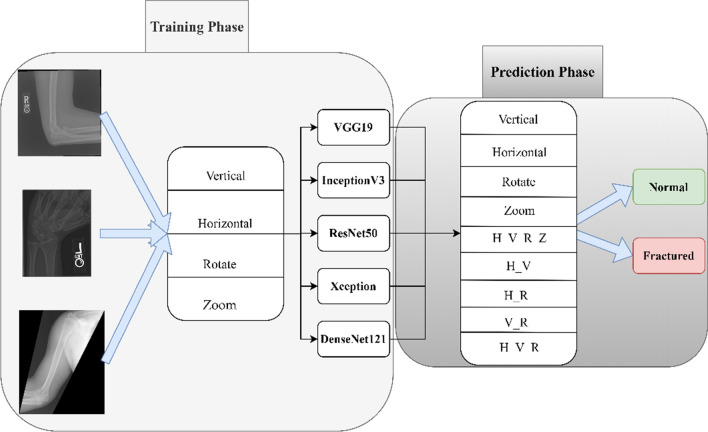 Fig. 2