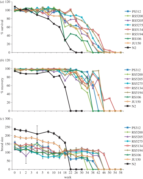 Figure 1.