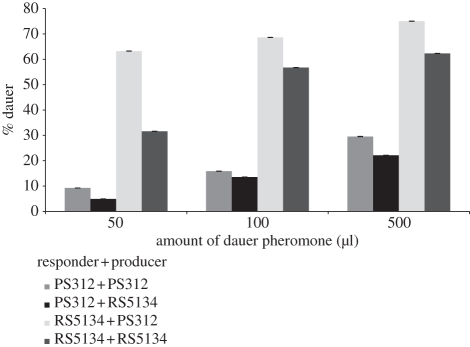 Figure 3.