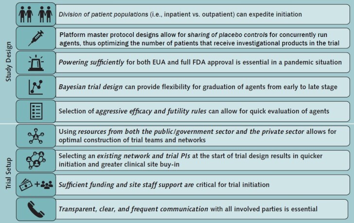 Figure 5. Strategic decisions and considerations for the ACTIV master protocols. ACTIV = Accelerating COVID-19 Therapeutic Interventions and Vaccines; EUA = emergency use authorization; FDA = Food and Drug Administration; PI = principal investigator.