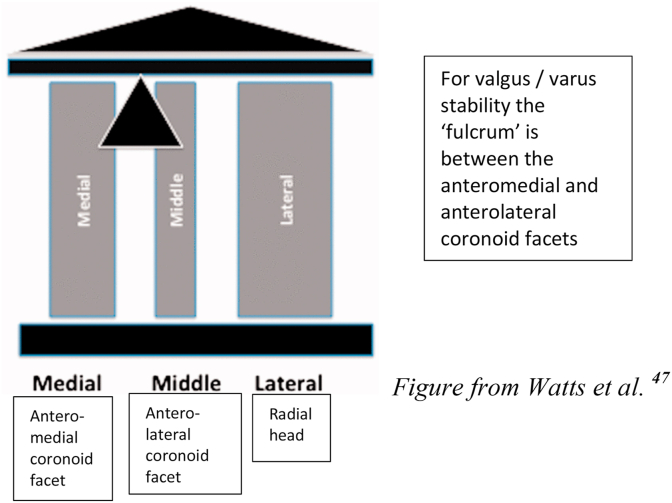 Fig. 8