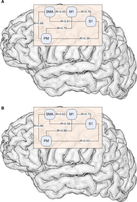 Fig. 3