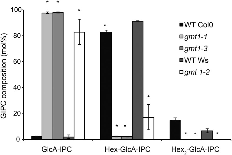 Figure 3.