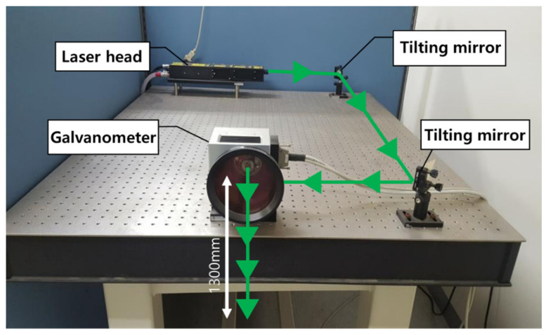 Figure 7