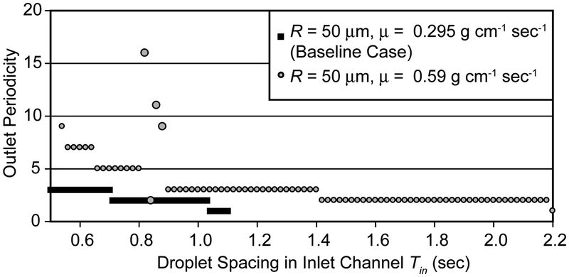 Figure 10: