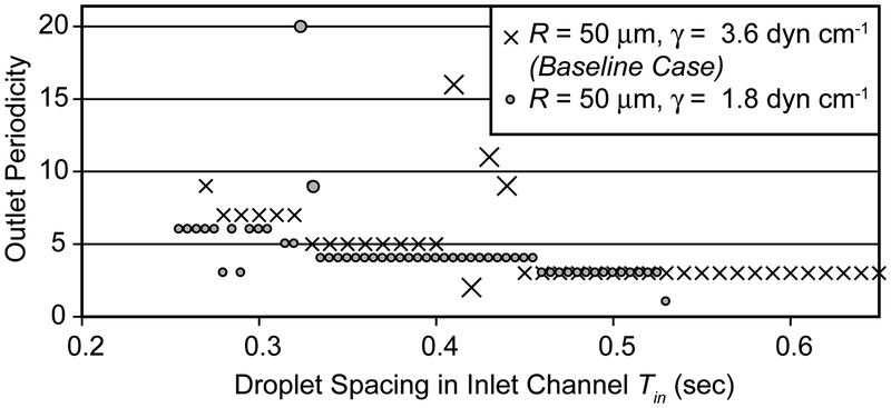 Figure 9: