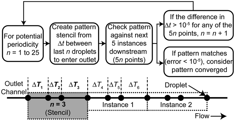 Figure 5: