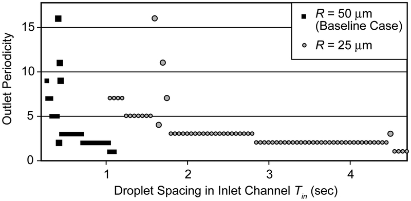 Figure 11: