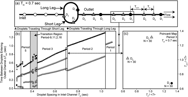 Figure 7: