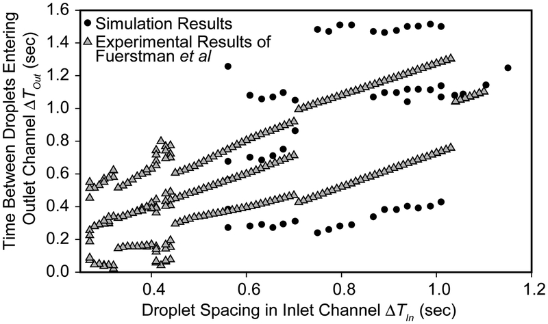 Figure 8: