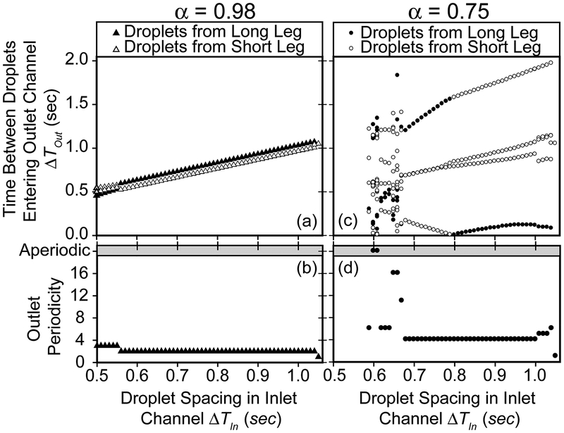 Figure 14: