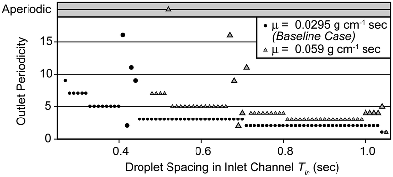 Figure 13: