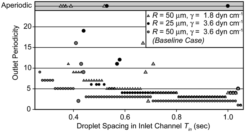 Figure 12: