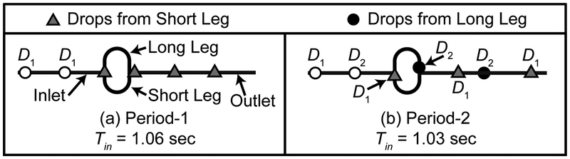 Figure 6: