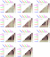 Figure 2—figure supplement 7.