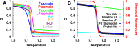 Figure 2—figure supplement 6.