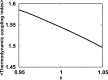 Appendix 3—figure 9.