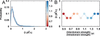 Figure 4—figure supplement 2.